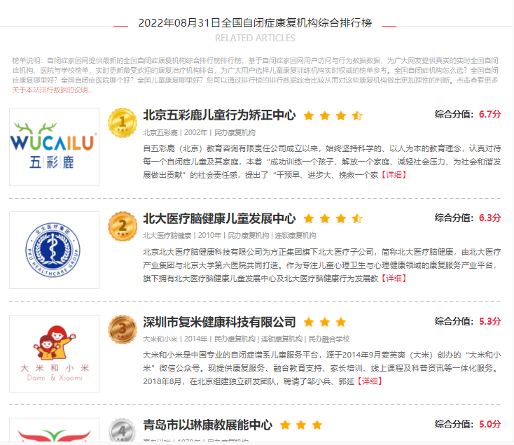 北京五彩鹿和北大医疗脑健康排行
