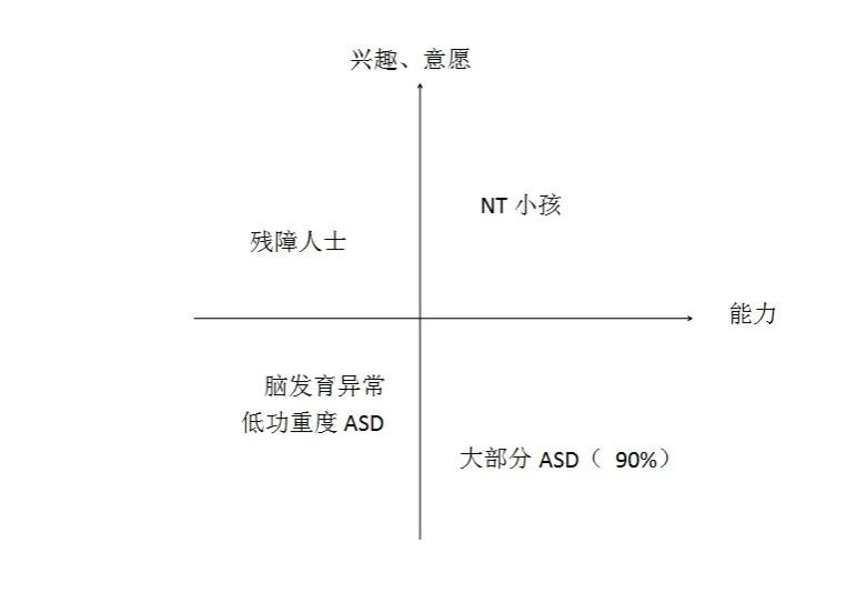 分析图 分析图