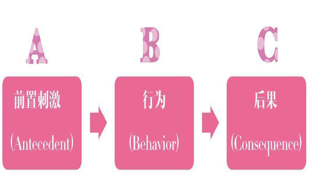 对自闭症孩子情感发育的侵犯