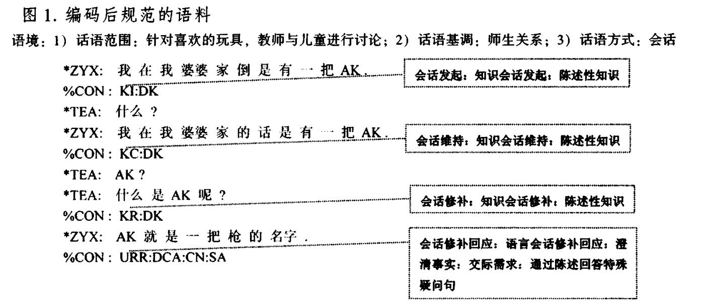 编码后规范的语料