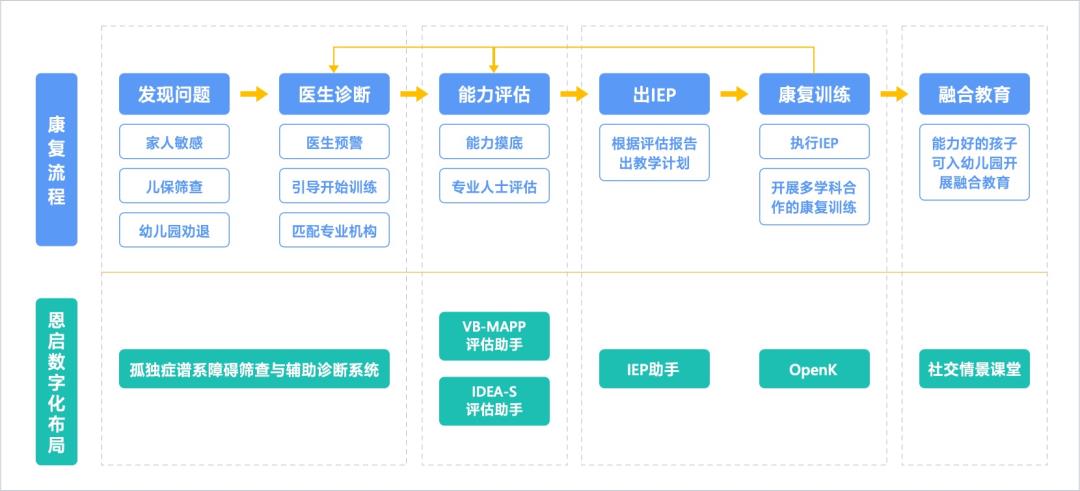 儿童认知行为能力早期筛查与评估软件 儿童认知行为能力早期筛查与评估软件