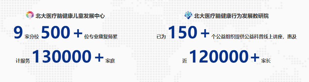 北大医疗脑健康的线下机构分布情况