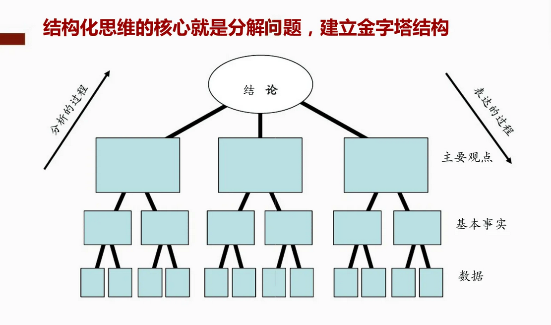 孤独症的结构化训练 孤独症的结构化训练