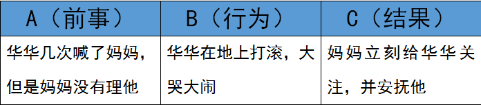 问题行为