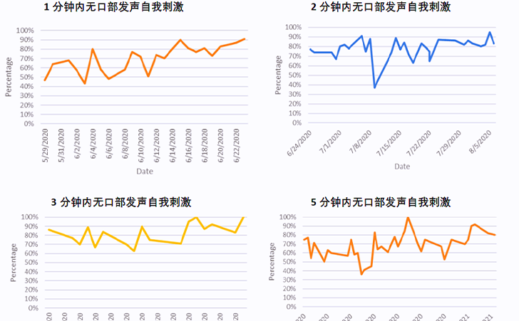 口部刺激