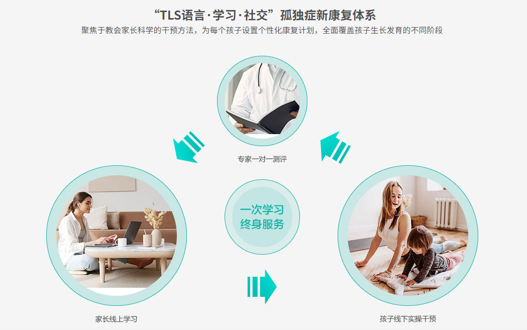 中美星星桥的课程体系 中美星星桥的课程体系