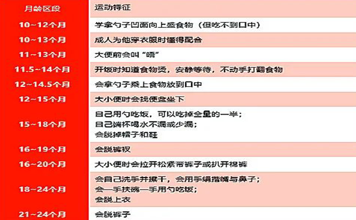 居家训练自闭症孩子自理能力的方法