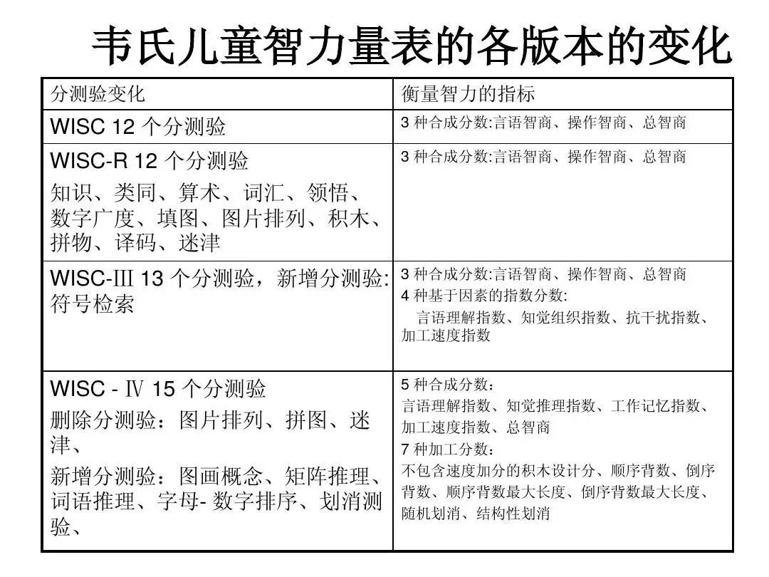 韦氏智力测验