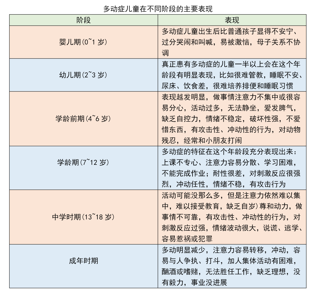 儿童多动症又名注意缺陷多动障碍(ADHD)