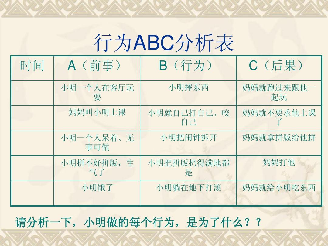 应用行为分析法的目标分解举例 应用行为分析法的目标分解举例