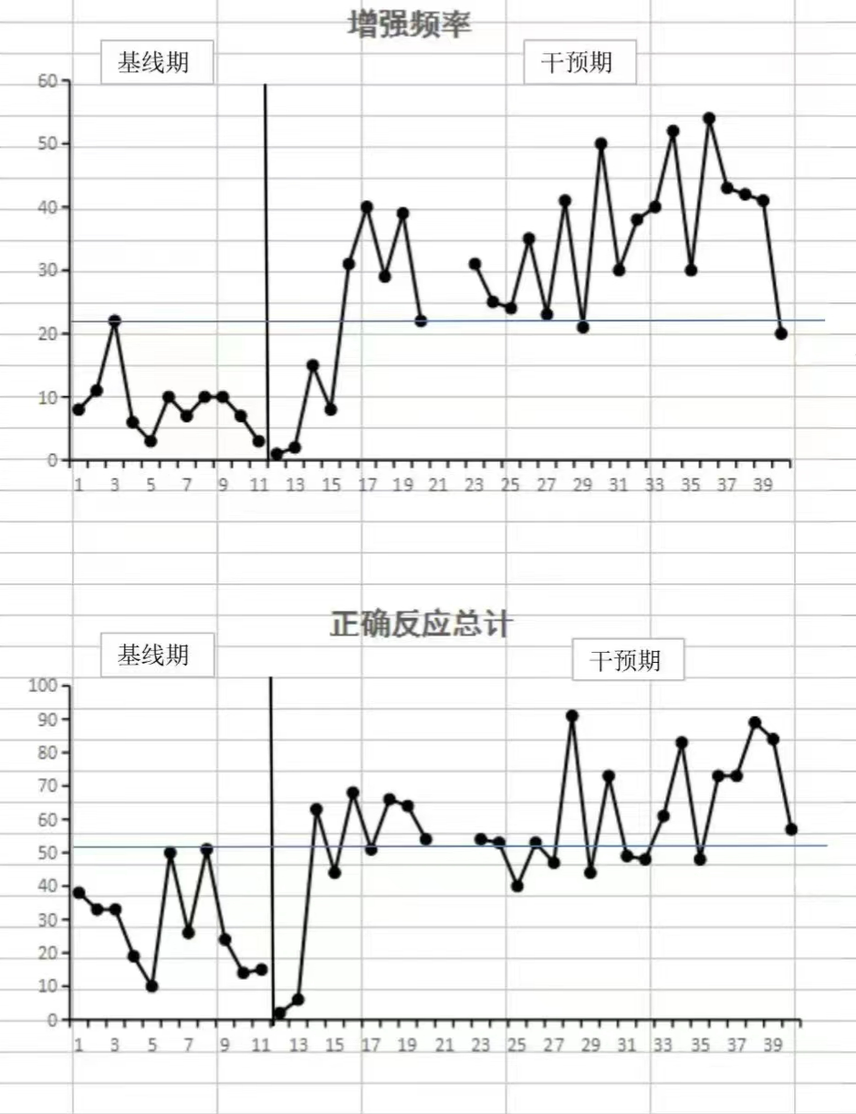 (视觉分析数据) (视觉分析数据)