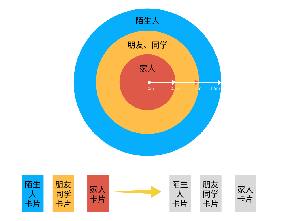 视觉配对