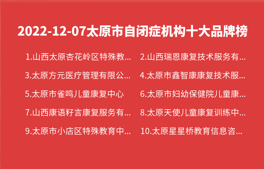2022年12月07日太原市自闭症机构十大品牌热度排行数据