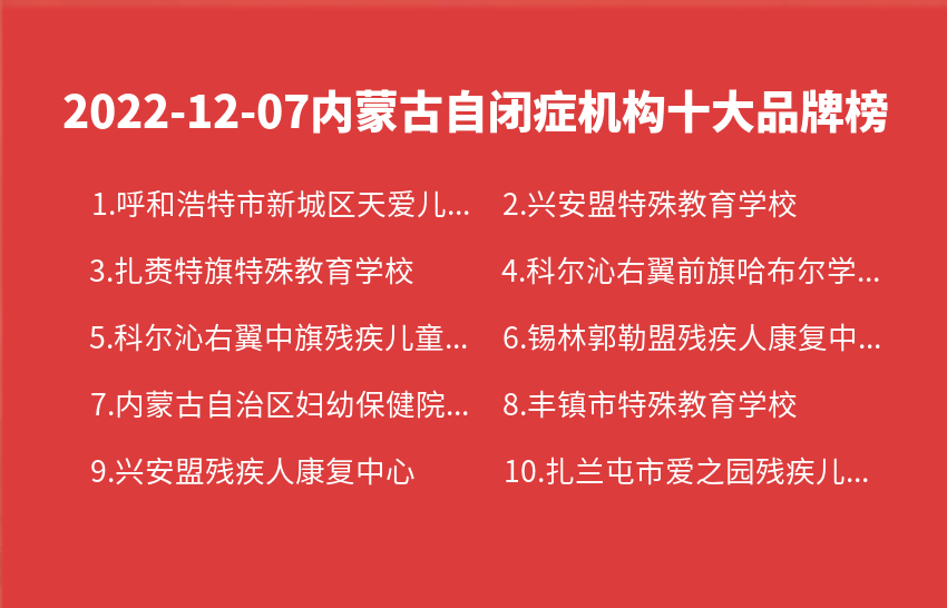 2022年12月07日内蒙古自闭症机构十大品牌热度排行数据