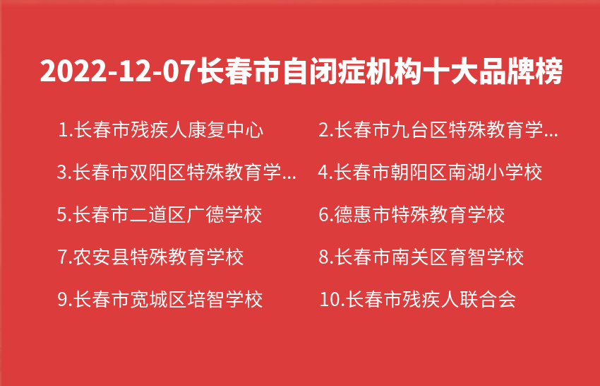 2022年12月07日长春市自闭症机构十大品牌热度排行数据
