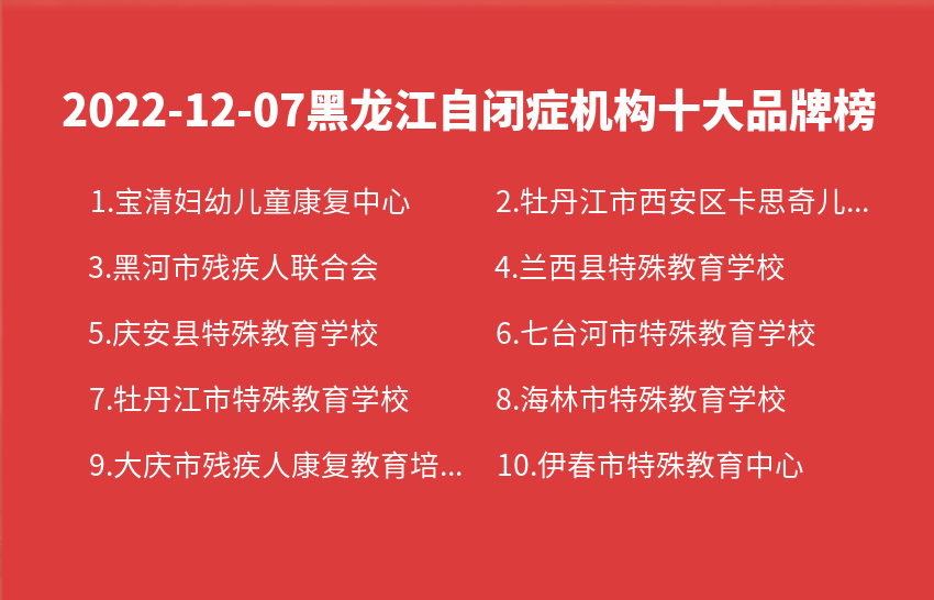 2022年12月07日黑龙江自闭症机构十大品牌热度排行数据