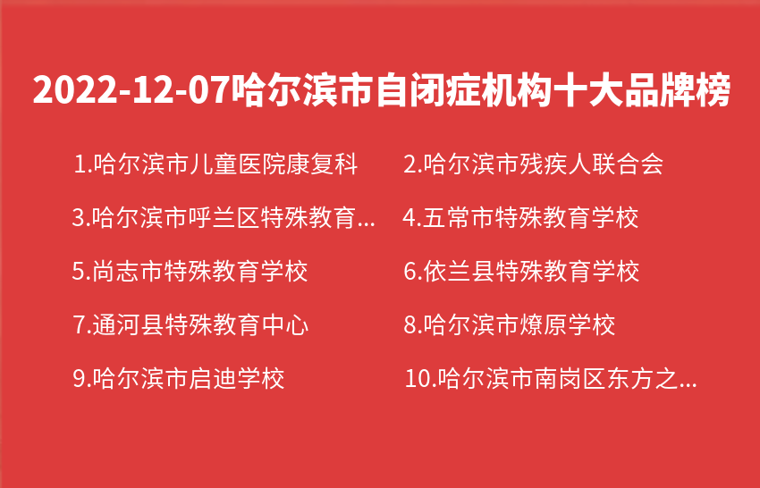 2022年12月07日哈尔滨市自闭症机构十大品牌热度排行数据