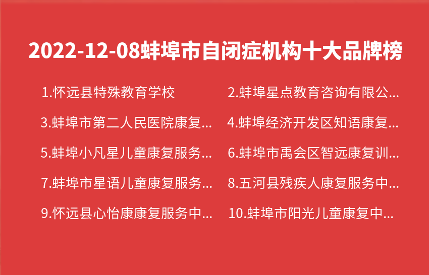 2022年12月08日蚌埠市自闭症机构十大品牌热度排行数据