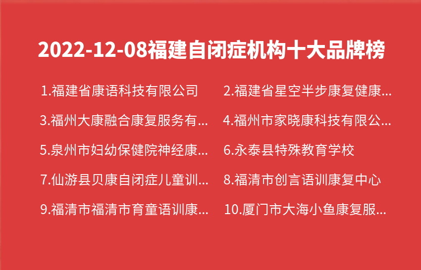 2022年12月08日福建自闭症机构十大品牌热度排行数据