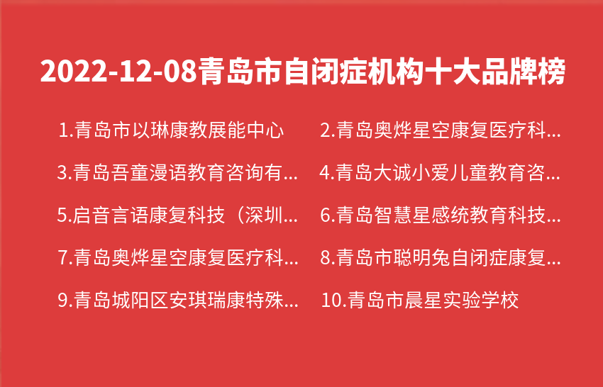 2022年12月08日青岛市自闭症机构十大品牌热度排行数据