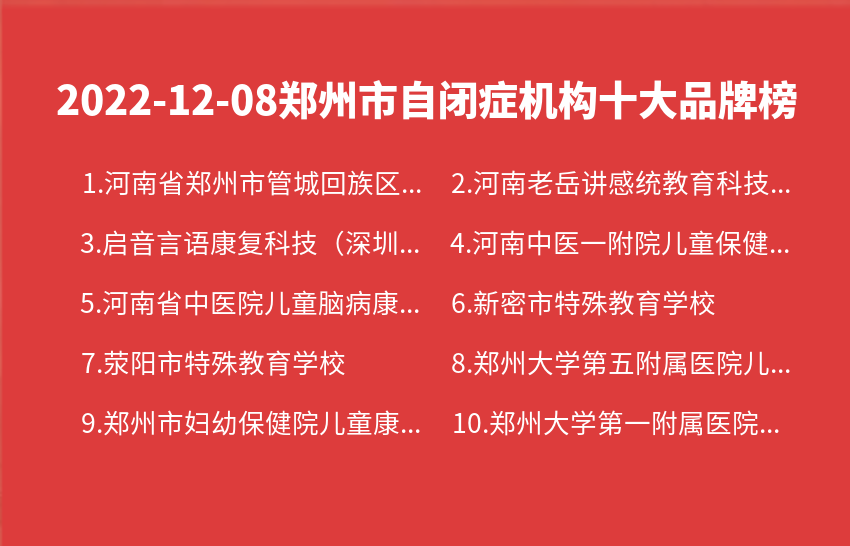 2022年12月08日郑州市自闭症机构十大品牌热度排行数据