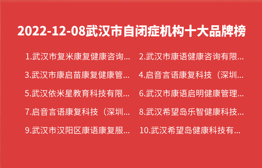 2022年12月08日武汉市自闭症机构十大品牌热度排行数据