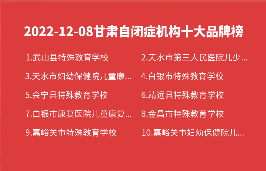 2022年12月08日甘肃自闭症机构十大品牌热度排行数据