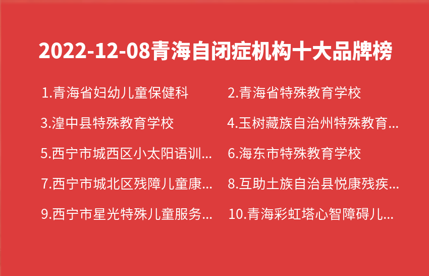 2022年12月08日青海自闭症机构十大品牌热度排行数据