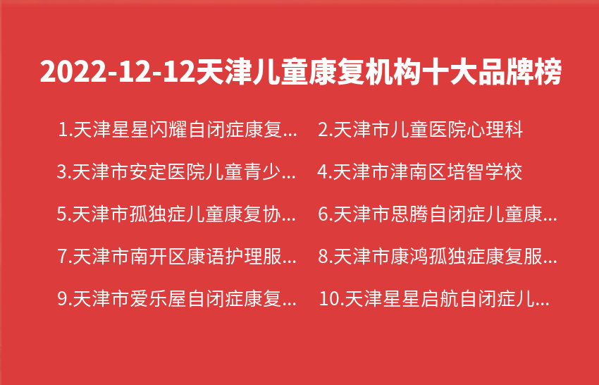 2022年12月12日天津儿童康复机构十大品牌热度排行数据