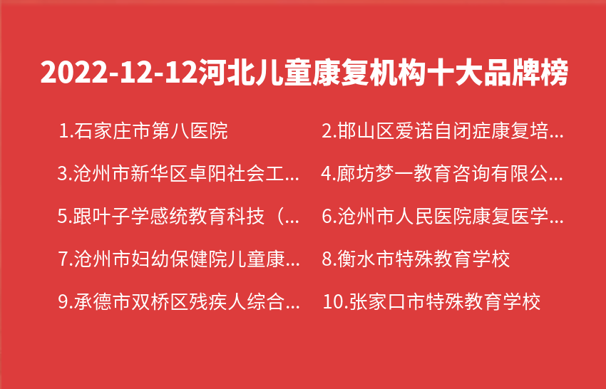 2022年12月12日河北儿童康复机构十大品牌热度排行数据