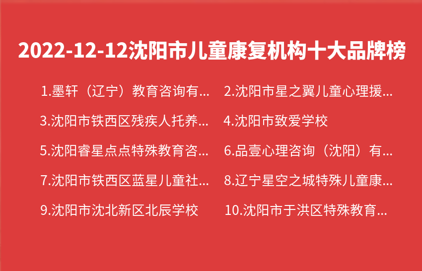 2022年12月12日沈阳市儿童康复机构十大品牌热度排行数据