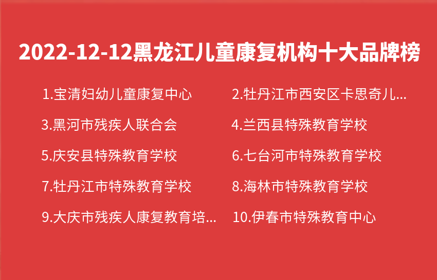 2022年12月12日黑龙江儿童康复机构十大品牌热度排行数据