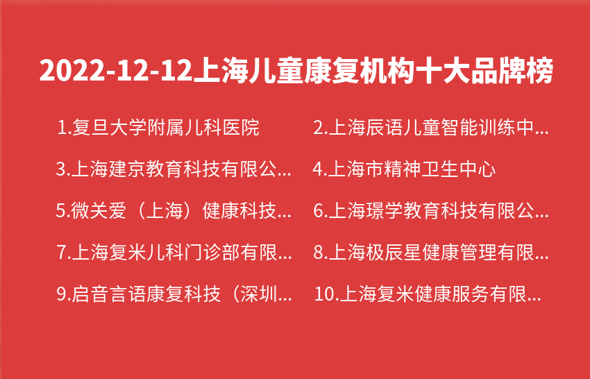 2022年12月12日上海儿童康复机构十大品牌热度排行数据