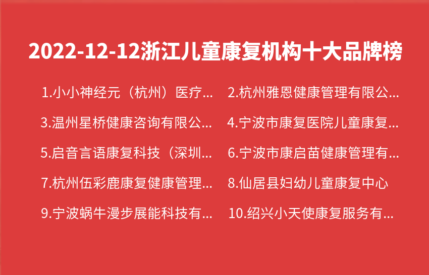 2022年12月12日浙江儿童康复机构十大品牌热度排行数据