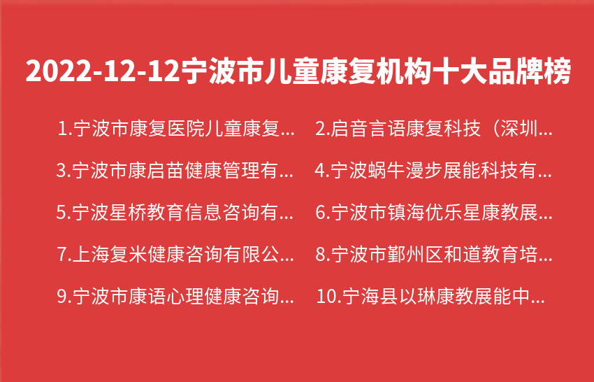 2022年12月12日宁波市儿童康复机构十大品牌热度排行数据