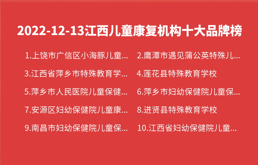 2022年12月13日江西儿童康复机构十大品牌热度排行数据