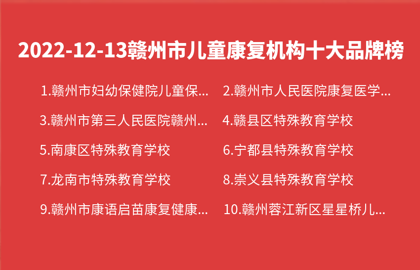 2022年12月13日赣州市儿童康复机构十大品牌热度排行数据