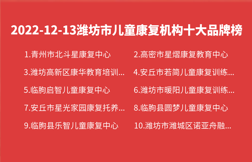 2022年12月13日潍坊市儿童康复机构十大品牌热度排行数据