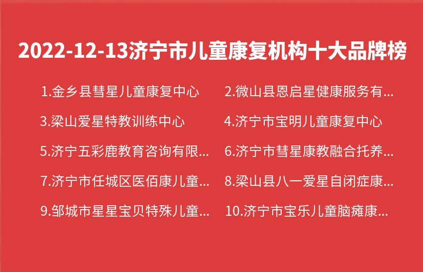 2022年12月13日济宁市儿童康复机构十大品牌热度排行数据