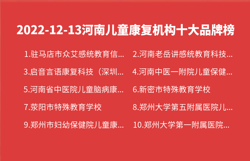 2022年12月13日河南儿童康复机构十大品牌热度排行数据