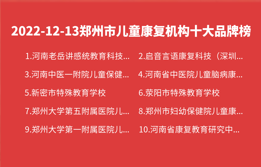 2022年12月13日郑州市儿童康复机构十大品牌热度排行数据