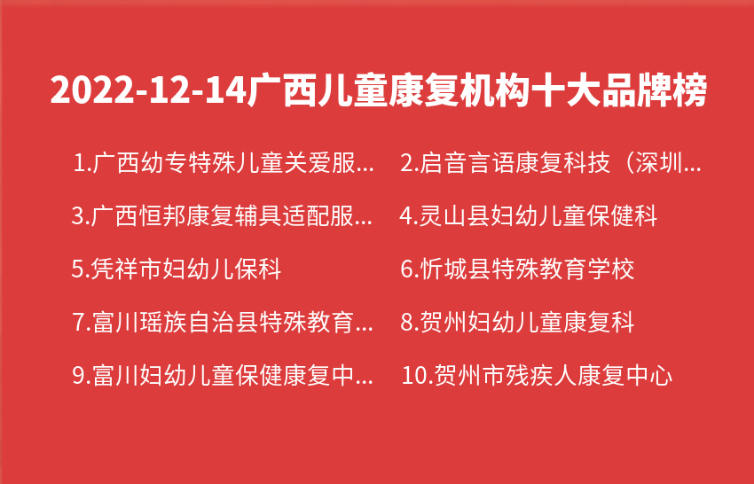 2022年12月14日广西儿童康复机构十大品牌热度排行数据