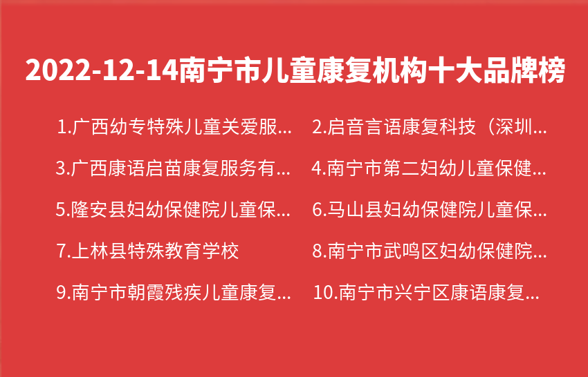 2022年12月14日南宁市儿童康复机构十大品牌热度排行数据