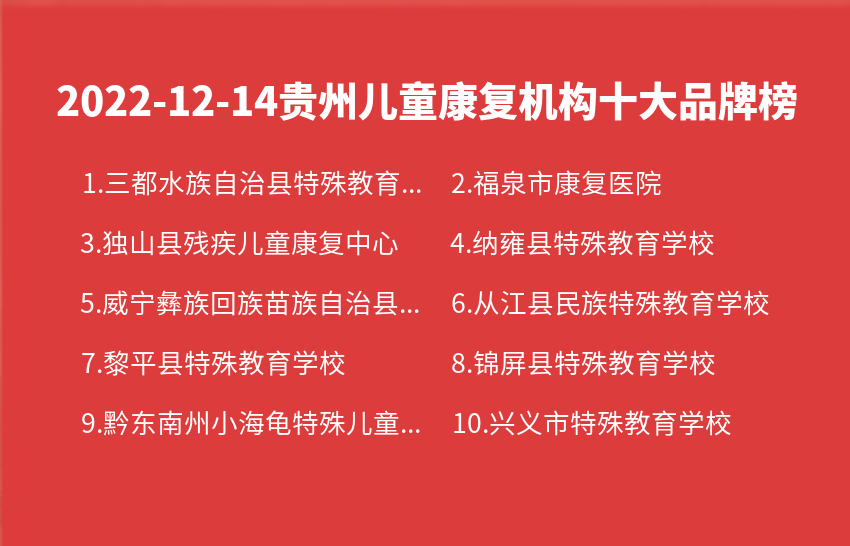 2022年12月14日贵州儿童康复机构十大品牌热度排行数据