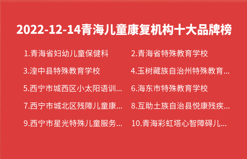2022年12月14日青海儿童康复机构十大品牌热度排行数据
