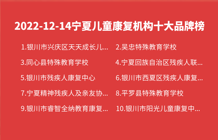 2022年12月14日宁夏儿童康复机构十大品牌热度排行数据