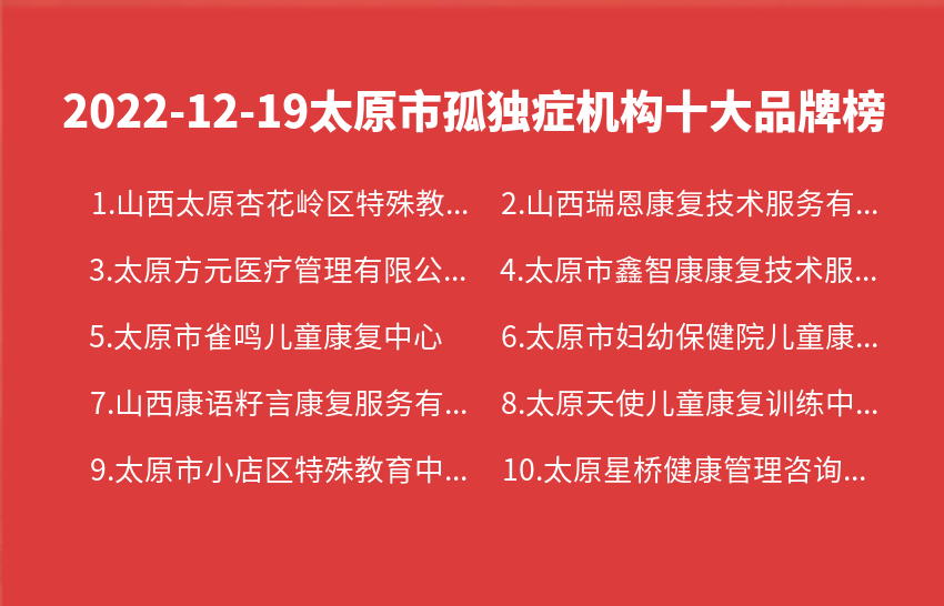 2022年12月19日太原市孤独症机构十大品牌热度排行数据