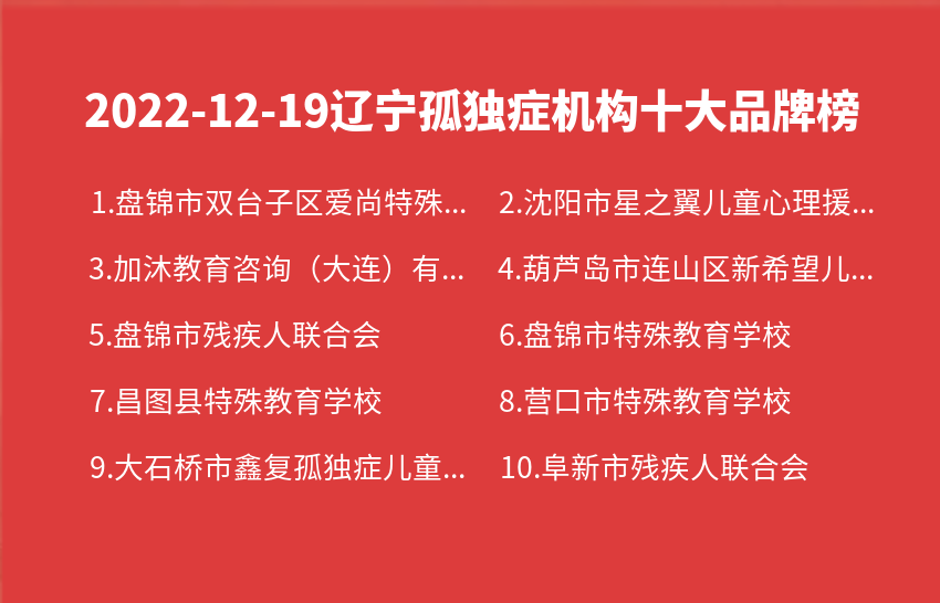 2022年12月19日辽宁孤独症机构十大品牌热度排行数据