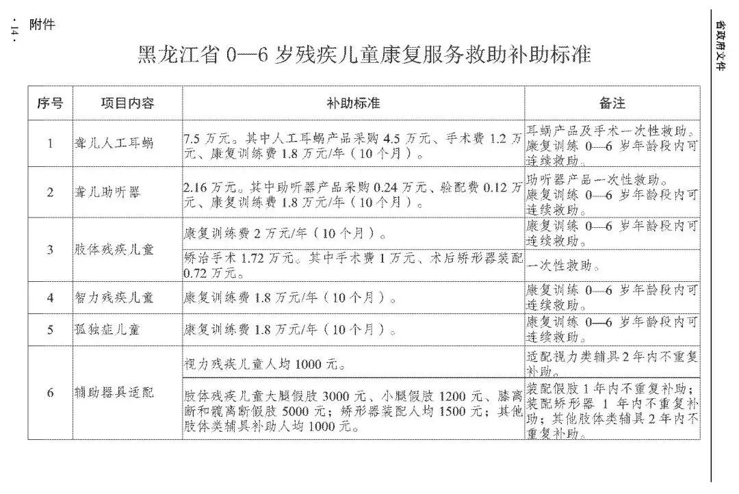 黑龙江省特需儿童康复救助政策
