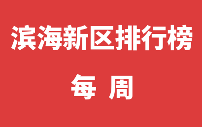 滨海新区语言训练机构每周热度排名大全（2024年02月26日-2024年03月03日）